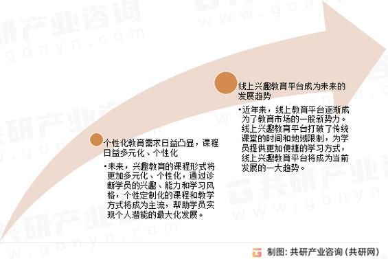 互联网教育软件前景怎么样_未来五年发展机会