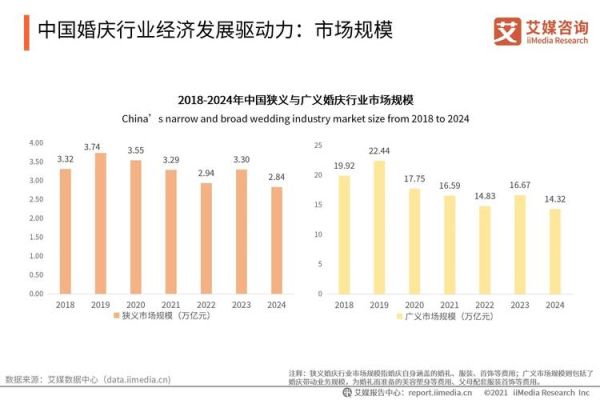 婚庆公司如何突围_婚庆行业SWOT分析