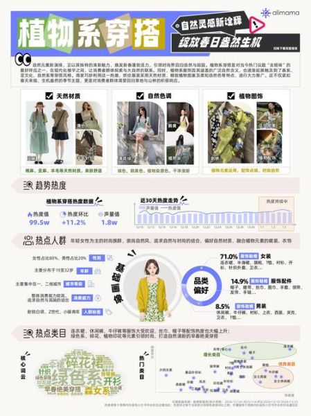 互联网服装占比多少_线上女装销量占比最高吗