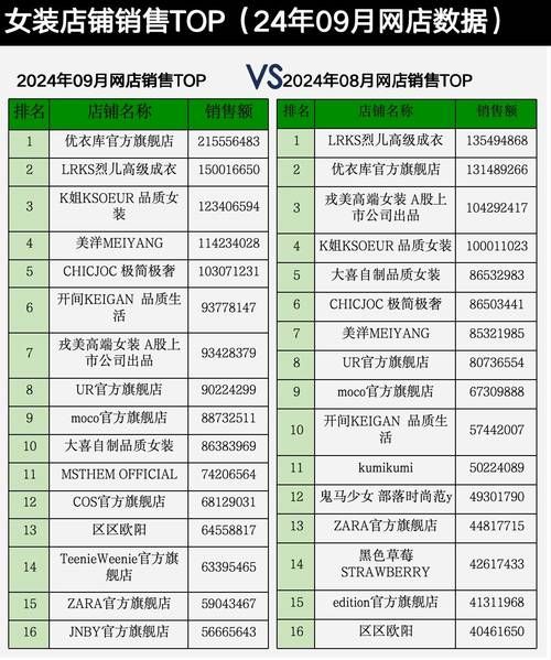 互联网服装占比多少_线上女装销量占比最高吗