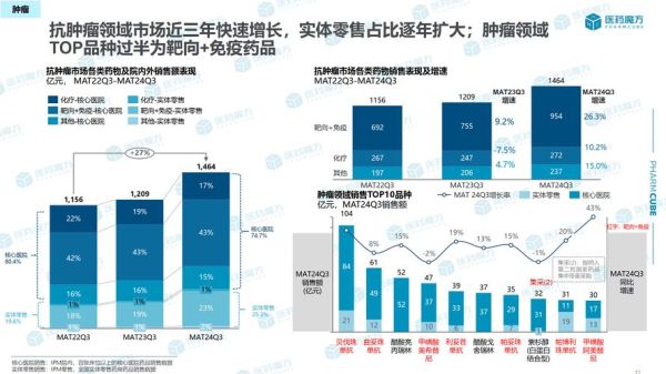 医药行业销售数据怎么分析_医药销售数据长尾词有哪些