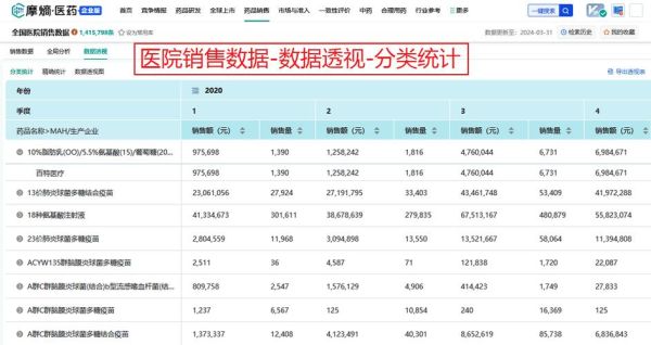 医药行业销售数据怎么分析_医药销售数据长尾词有哪些