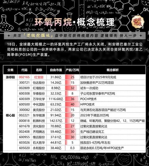 环氧丙烷价格走势_环氧丙烷生产工艺有哪些