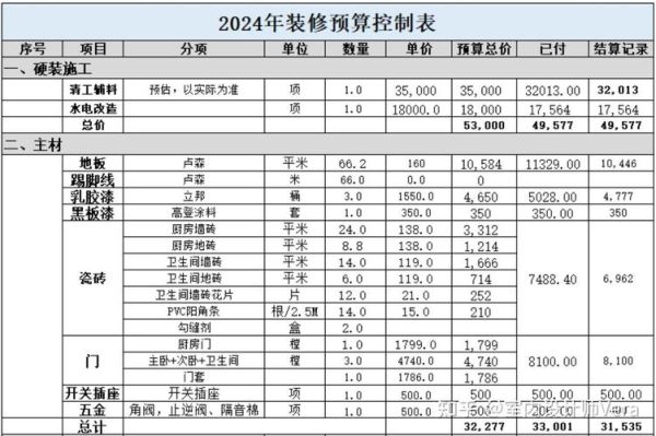 装修报价明细怎么看_装修公司怎么选