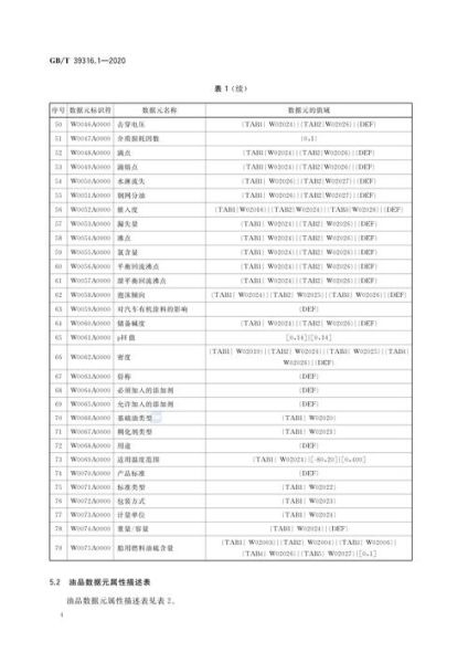油田化学品有哪些_油田化学品如何分类