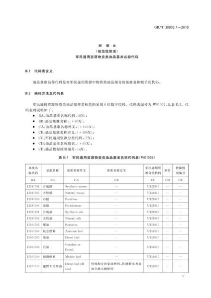 油田化学品有哪些_油田化学品如何分类