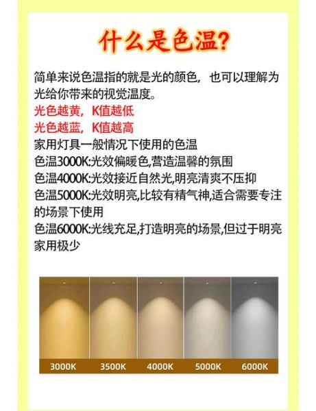 LED灯带怎么选_家用筒灯多少瓦合适