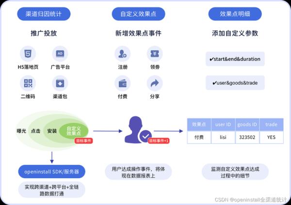 移动广告怎么投放_广告流程有哪些步骤