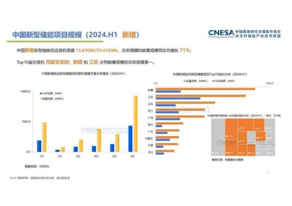 储能行业前景如何_储能系统成本下降多少