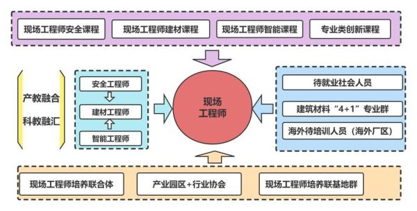 建筑行业生命周期分析_如何延长建筑使用寿命