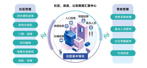 互联网小镇建设背景_如何打造智慧社区