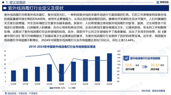 消毒市场前景怎么样_消毒行业未来五年发展趋势