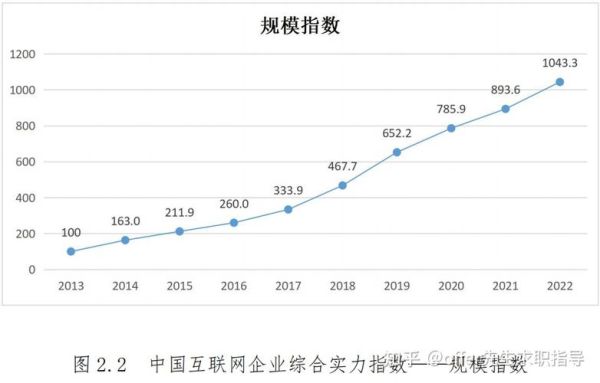 互联网服务行业发展趋势_未来五年增长机会
