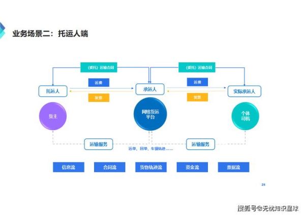 物流行业如何数字化转型_互联网商业物流新模式有哪些