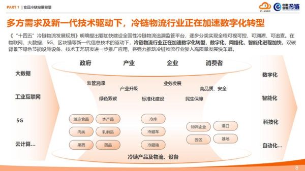 物流行业如何数字化转型_互联网商业物流新模式有哪些