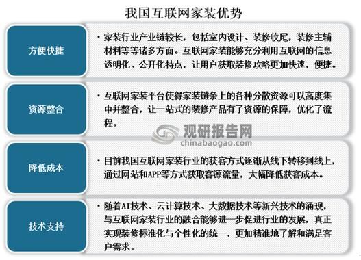 互联网家装研究现状_如何挑选靠谱平台