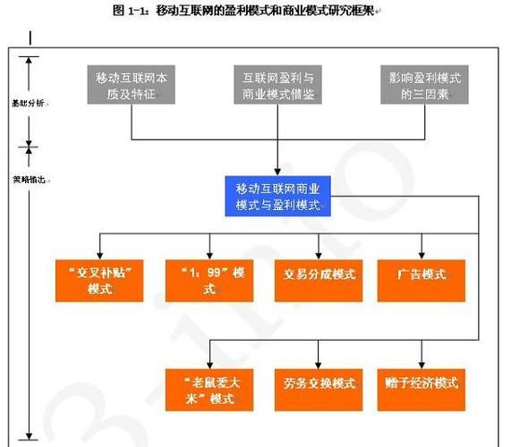 互联网产业园盈利模式有哪些_如何吸引企业入驻