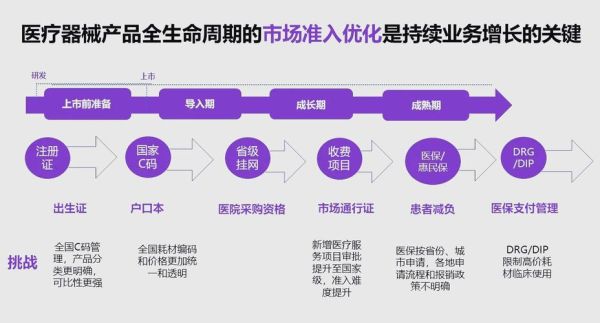 医疗器材行业前景怎么样_如何选择医疗器材供应商