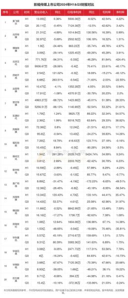中国影视传媒行业现状_未来发展趋势