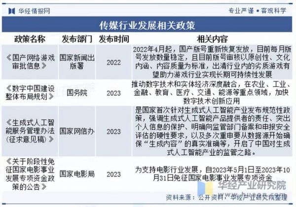 中国影视传媒行业现状_未来发展趋势