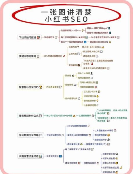 网站SEO怎么做_百度排名提升方法