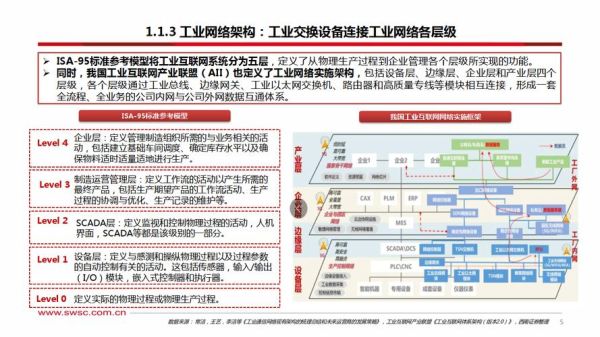 工业互联网平台如何选型_边缘计算在工业场景中的应用