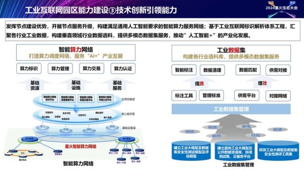 工业互联网平台如何选型_边缘计算在工业场景中的应用