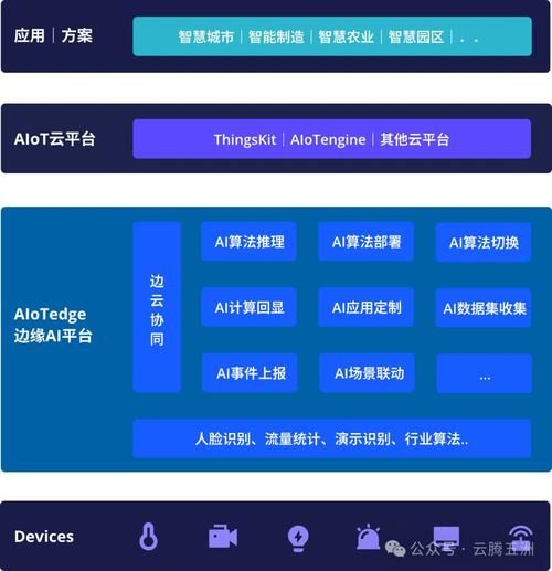 工业互联网平台如何选型_边缘计算在工业场景中的应用