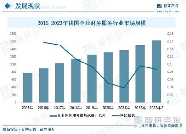 财务公司前景怎么样_财务公司未来发展趋势
