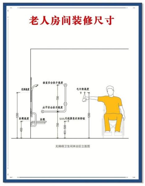 互联网养老房设计_适老化改造怎么做