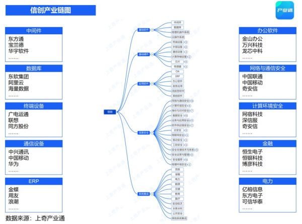 互联网通信行业产业链有哪些环节_如何优化通信网络架构