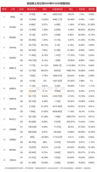 钛白粉未来五年市场走势_钛白粉在新能源领域应用前景