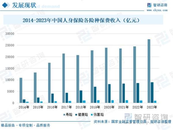 互联网保险保费规模_2024年还能增长吗