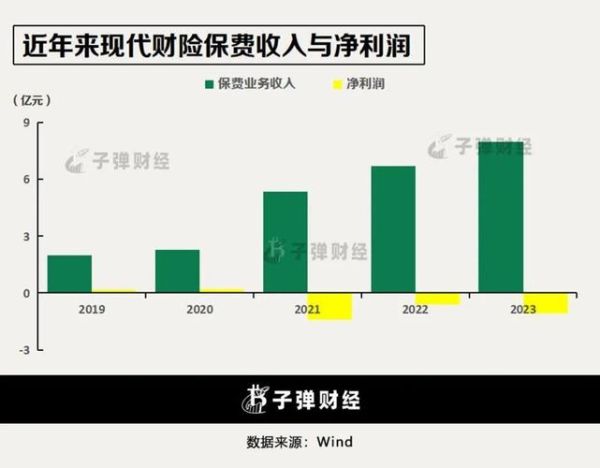 互联网保费收入统计_如何看懂增长曲线