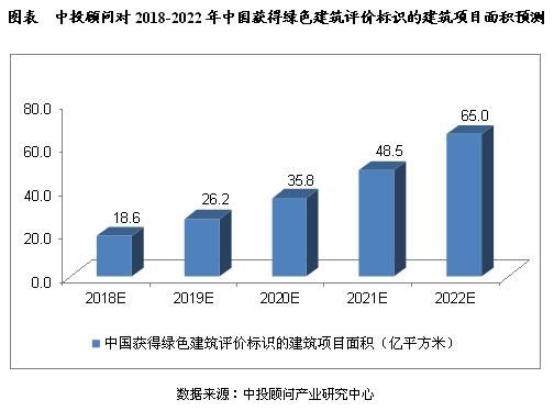 建筑行业未来十年发展趋势_绿色建筑就业前景怎么样