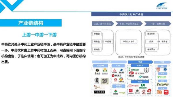 中药饮片发展前景怎么样_中药饮片未来趋势