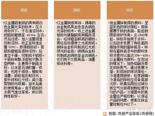 颜料行业未来五年发展趋势_环保型颜料有哪些优势