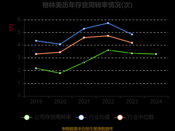格林美未来前景怎么样_格林美投资价值分析