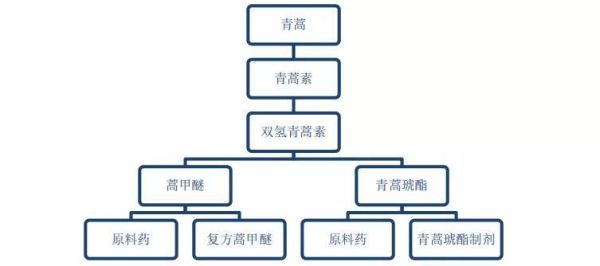 素产品前景怎么样_素产品创业机会在哪里