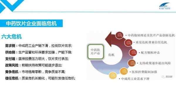 中药饮片发展前景怎么样_中药饮片未来趋势