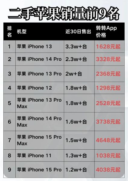 2013年手机销量排行榜_哪个品牌最赚钱