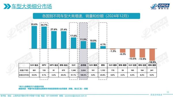 2024年互联网车市场分析_买车前必看哪些数据