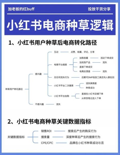 2015年互联网广告主怎么投放_如何提高ROI