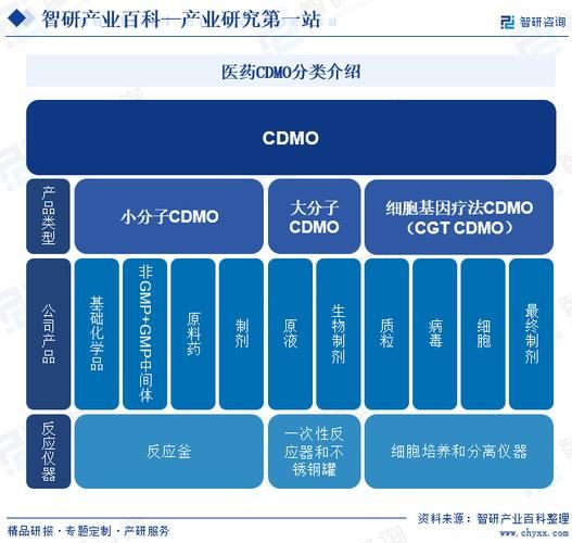 药业行业前景怎么样_药企如何布局创新药
