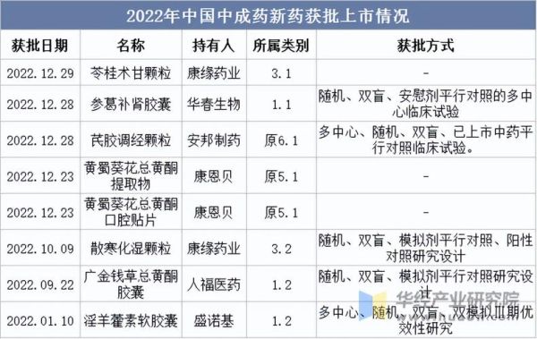 药业行业前景怎么样_药企如何布局创新药
