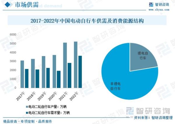 电动自行车未来发展趋势_电动自行车值得投资吗