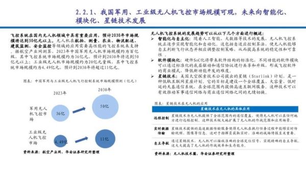 中国农业无人机前景怎么样_2024年市场机会在哪
