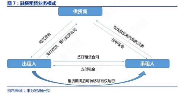 融资租赁行业前景怎么样_融资租赁公司还能做吗