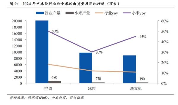 家电行业前景怎么样_智能家电发展趋势