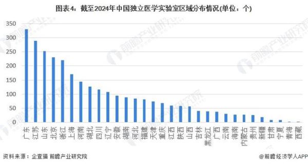 医学检验行业前景如何_医学检验行业现状分析